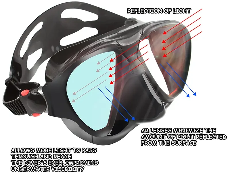 Reflection diving mask